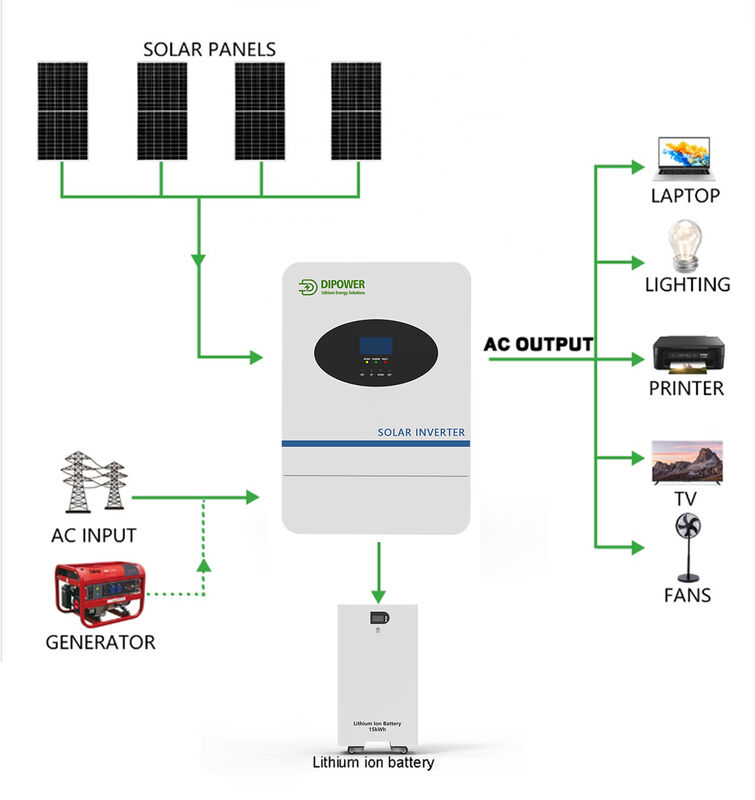 Compact Outdoor battery storage system solar power systems with battery storage
