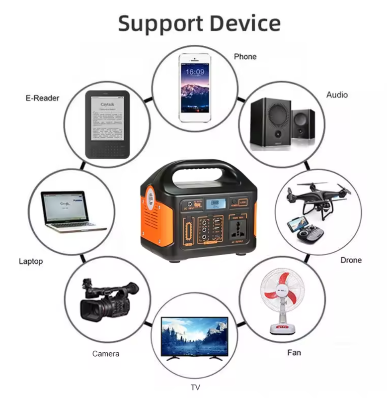 54V 12A Portable Power Station 1.5KW Solar Panel Portable Power Box