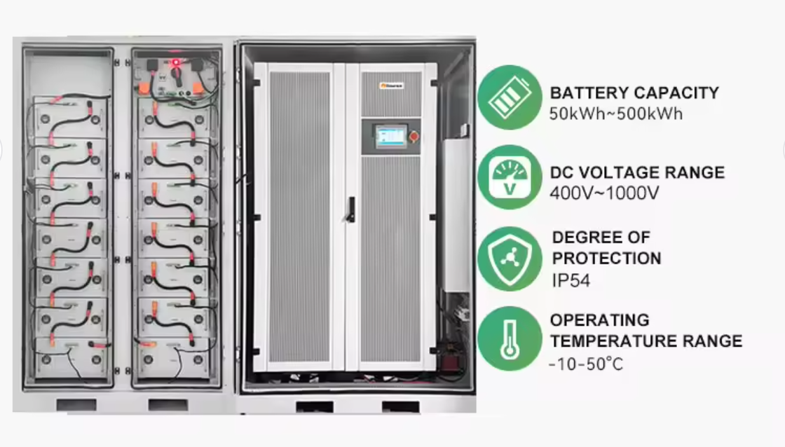 IP65 IP55 Commercial Energy Storage Energy Saving  150kW Utility Scale Energy Storage